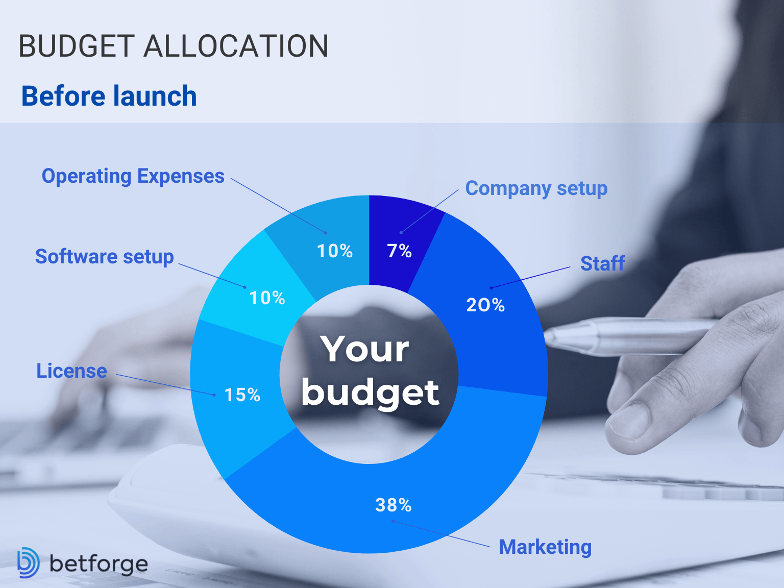 Budget before casino launch