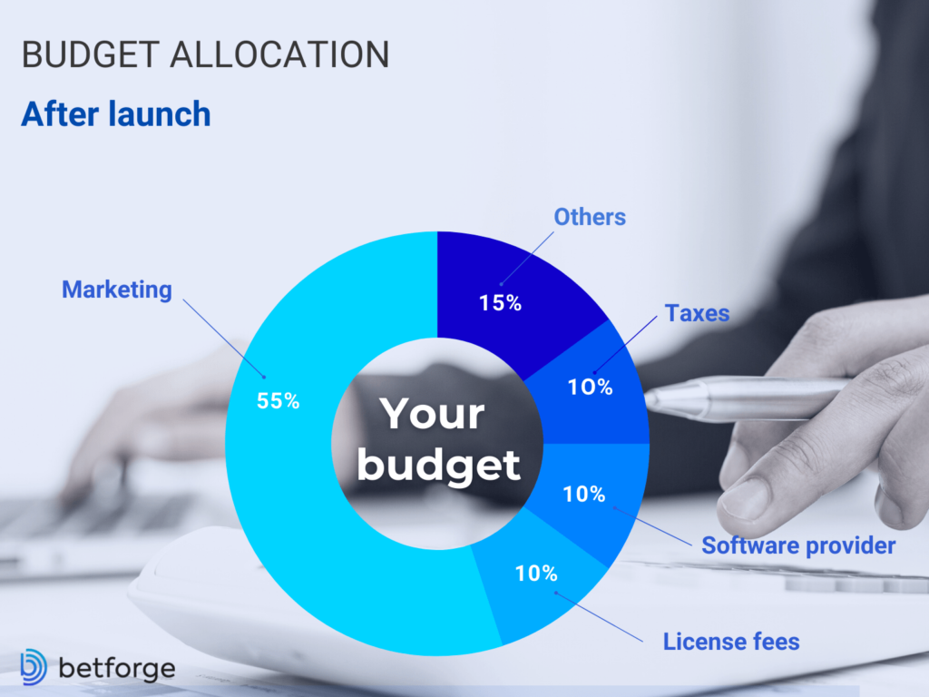 Budget after launch casino