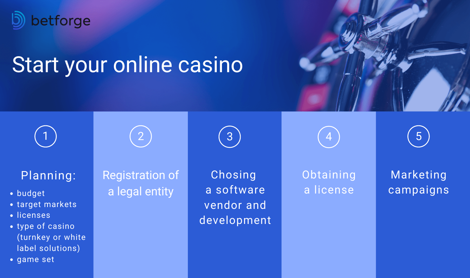 Start your online casino