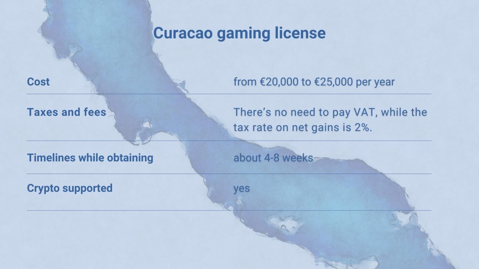 Curacao Gaming License: Why And How To Obtain - Turbomates Soft