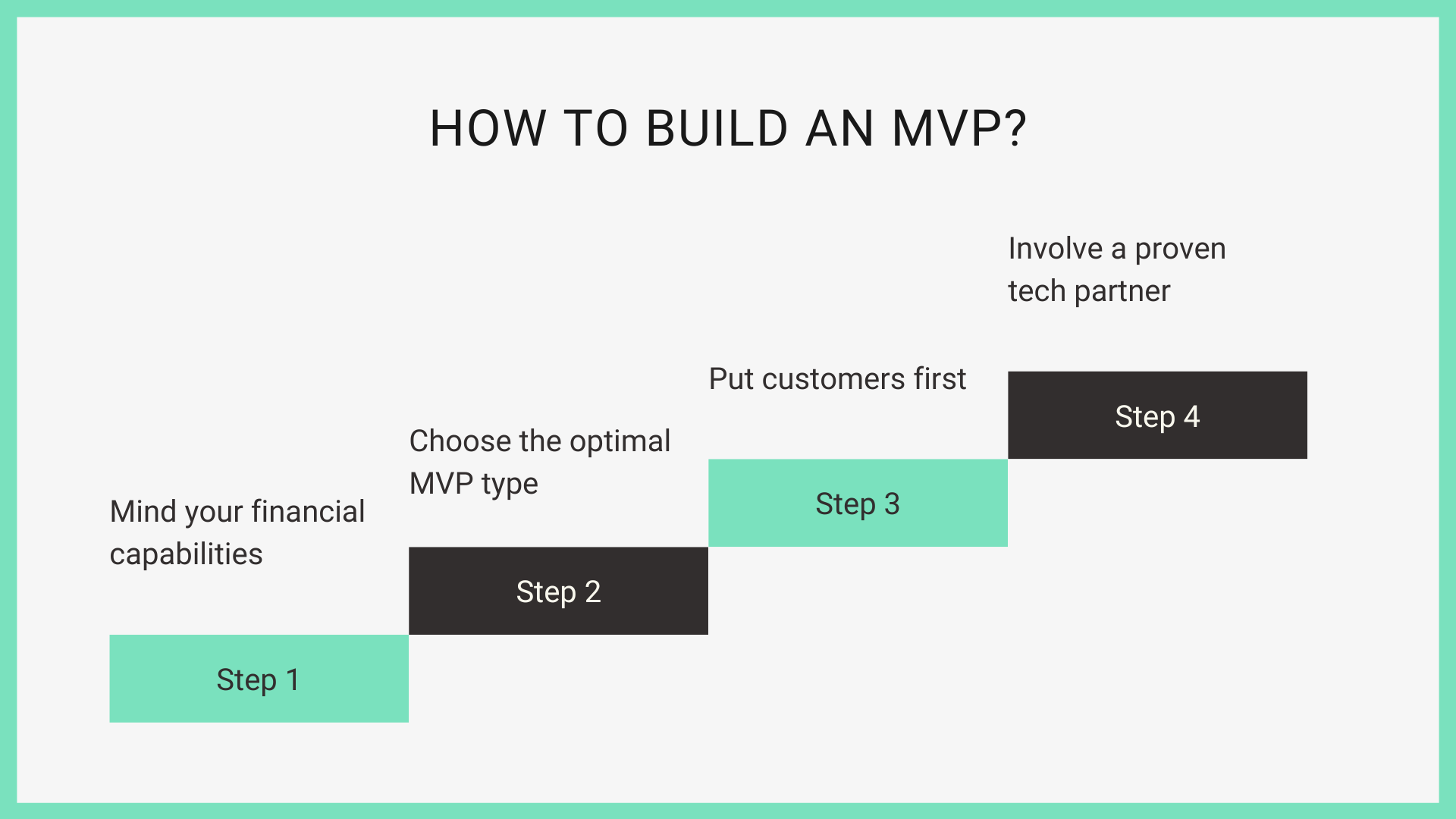 MVP development