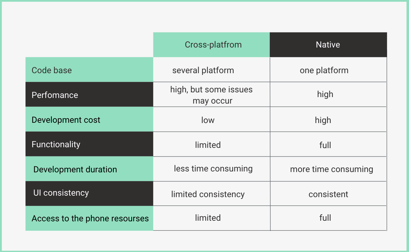 cross platform