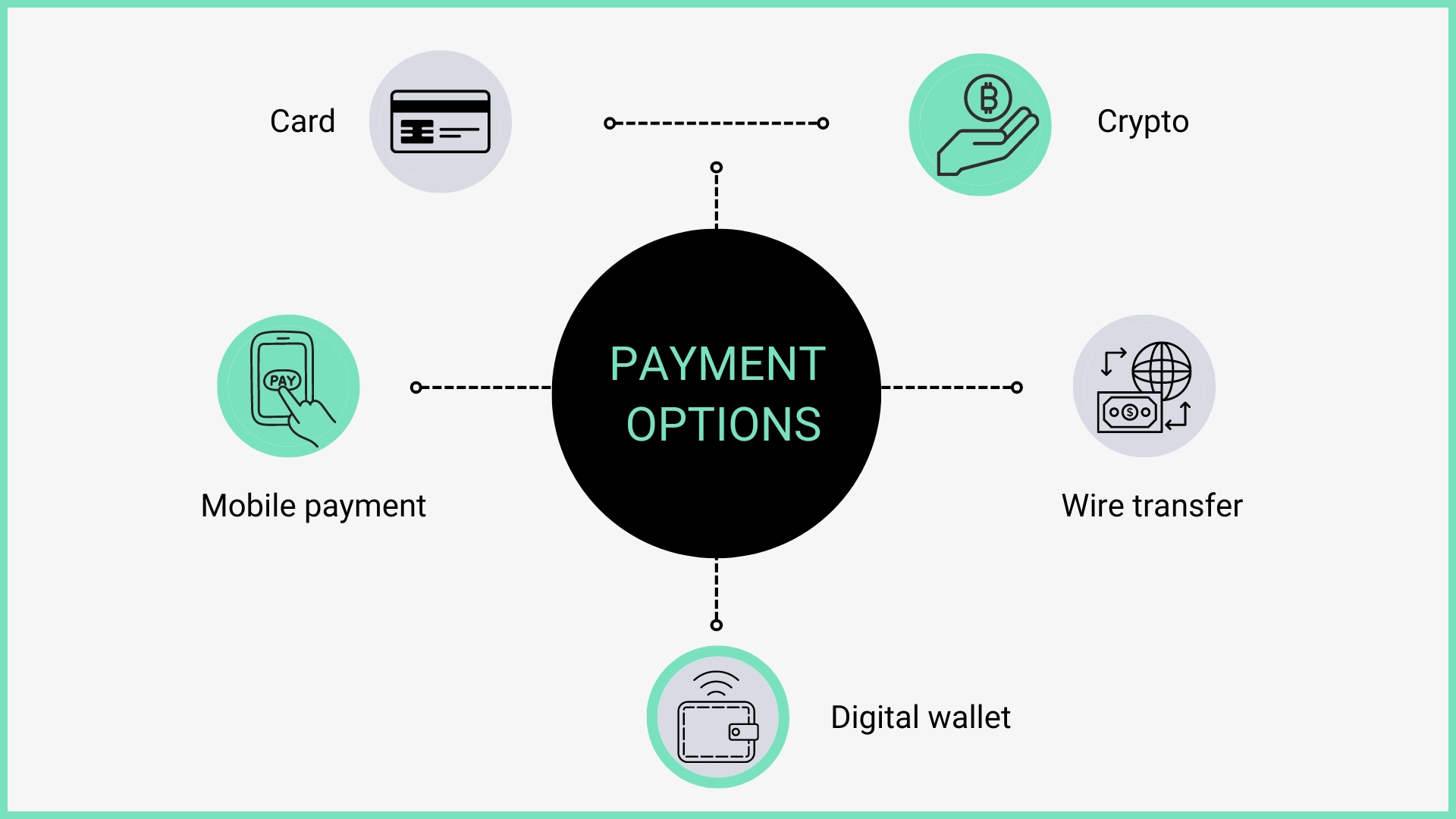 payment system