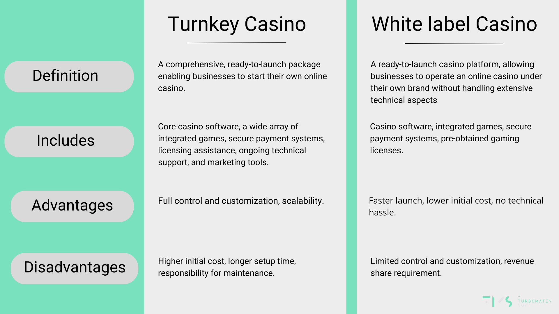 Turnkey Casino vs White Label Casino