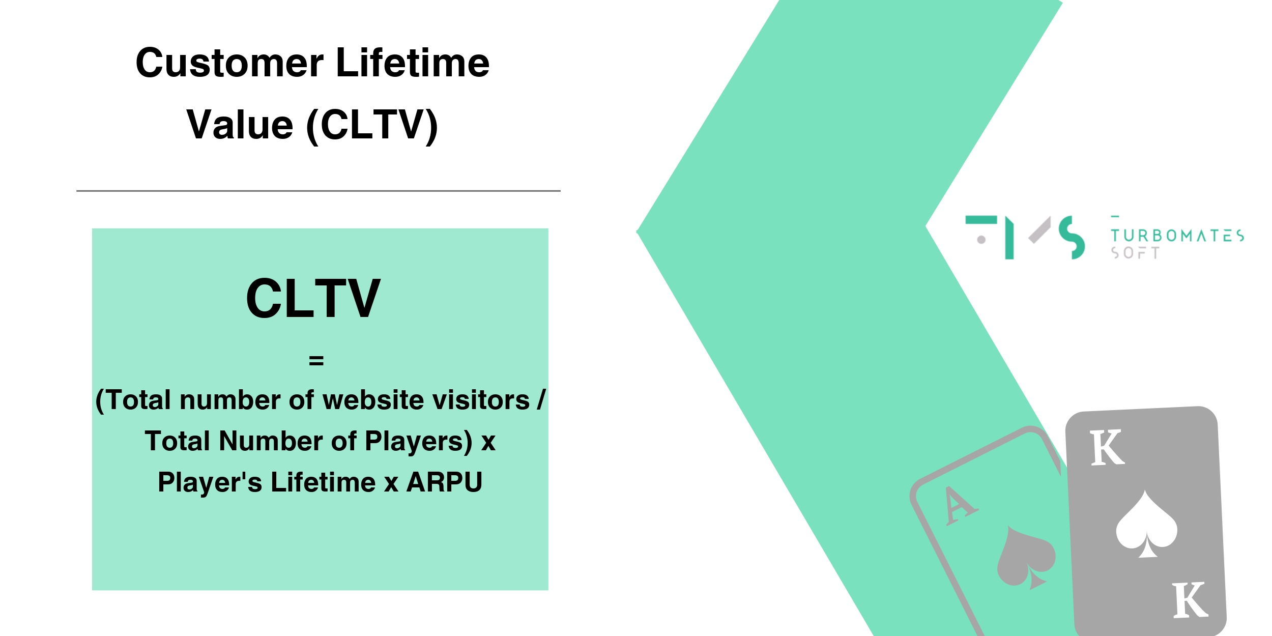 Customer Lifetime Value (CLTV) formula