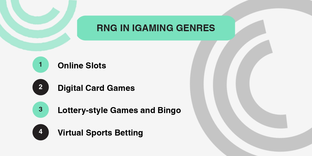 Variety of iGaming Genres - Online Slots, Digital Card Games, Lottery-style Games, and Virtual Sports Betting with RNG Technology for Fairness