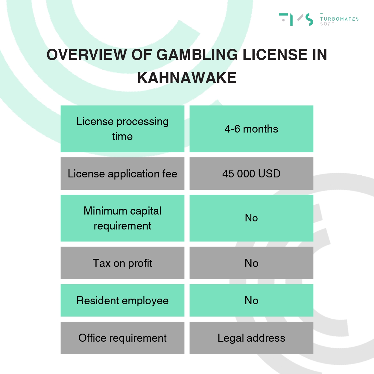 Overview of Gambling license in Kahnawake