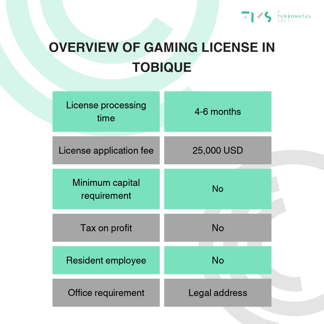 iGamning License Tobique